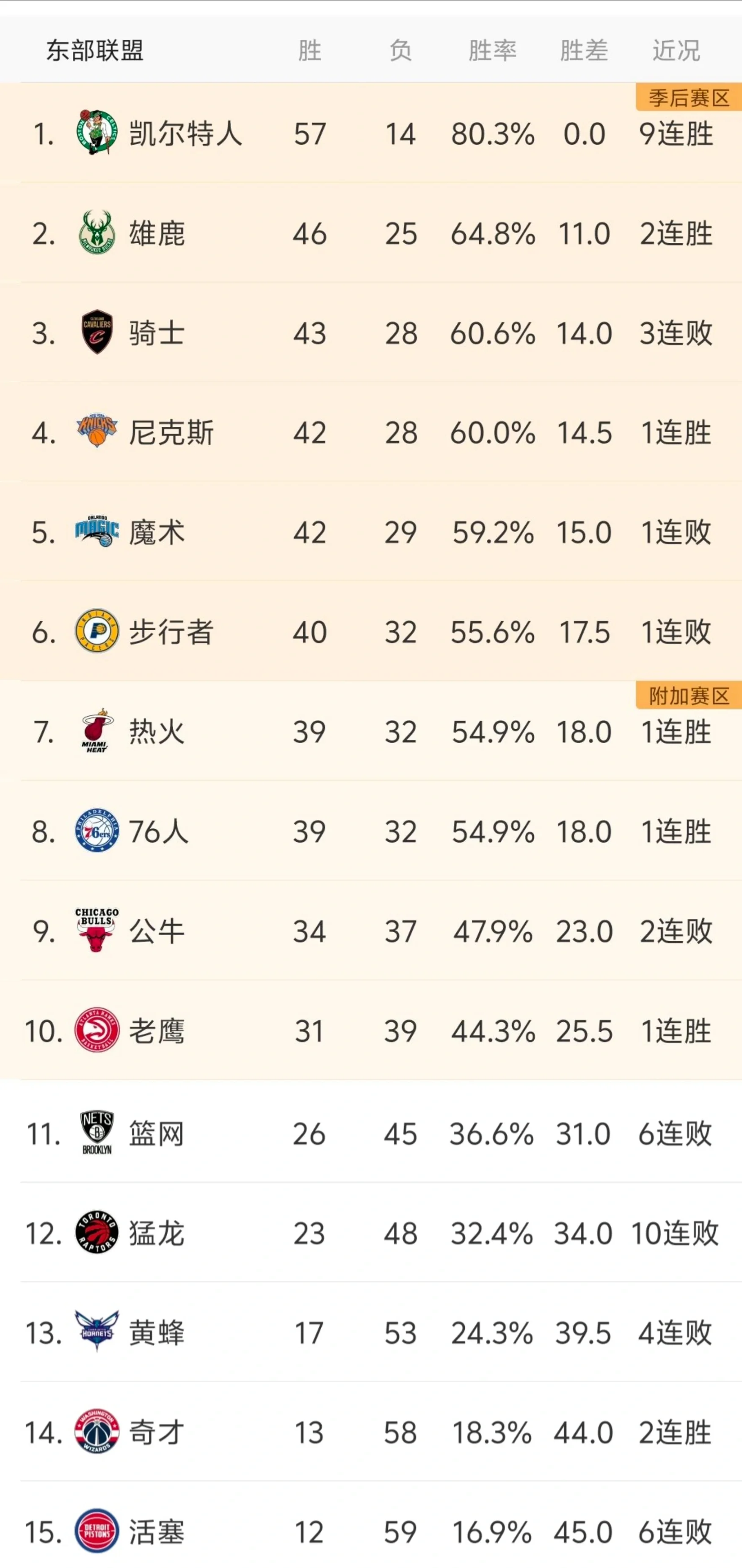 九游游戏下载-国际比赛日新奥尔良鹈鹕备战NBA季后赛，状态回暖细节曝光，信心回归，阵容厚度经受考验的简单介绍-九游游戏下载